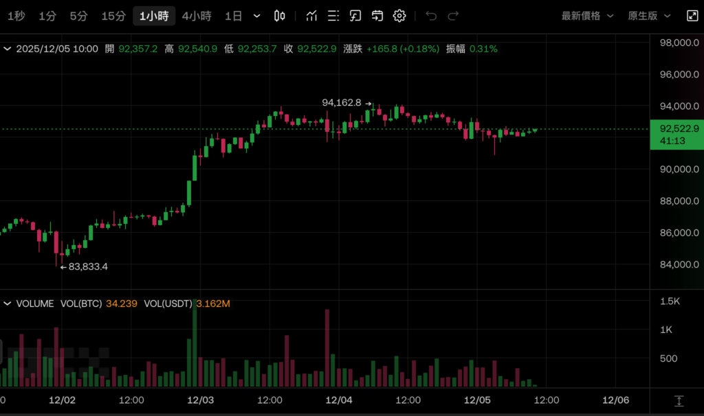 يدعو JPMorgan Chase إلى رؤية Bitcoin بقيمة 170,000 دولار في العام المقبل، وسيراقب الخط الأحمر للاستراتيجية الصغيرة mNAV 1 على المدى القصير