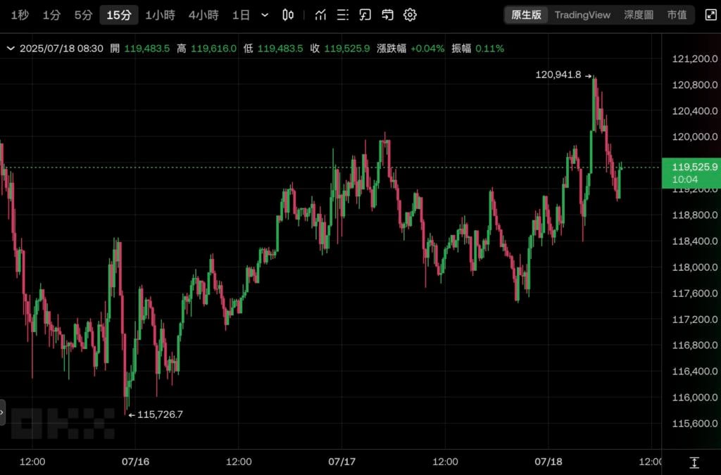 Milestone! أقرت الولايات المتحدة ثلاثة مشاريع قوانين للعملات المشفرة: عملة GENIUS المستقرة، وتنظيم الوضوح، وقانون مكافحة العملات الرقمية للبنوك المركزية وأرسلتها إلى ترامب للتوقيع عليها