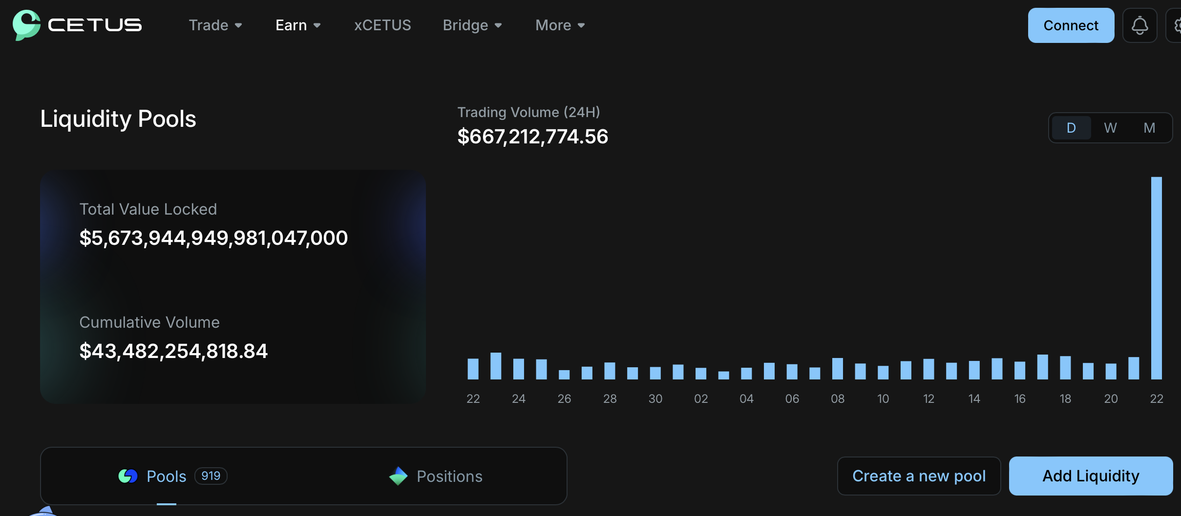 SUI 鏈上協議 Cetus 流動性池疑遭駭！交易對異常暴跌70%以上