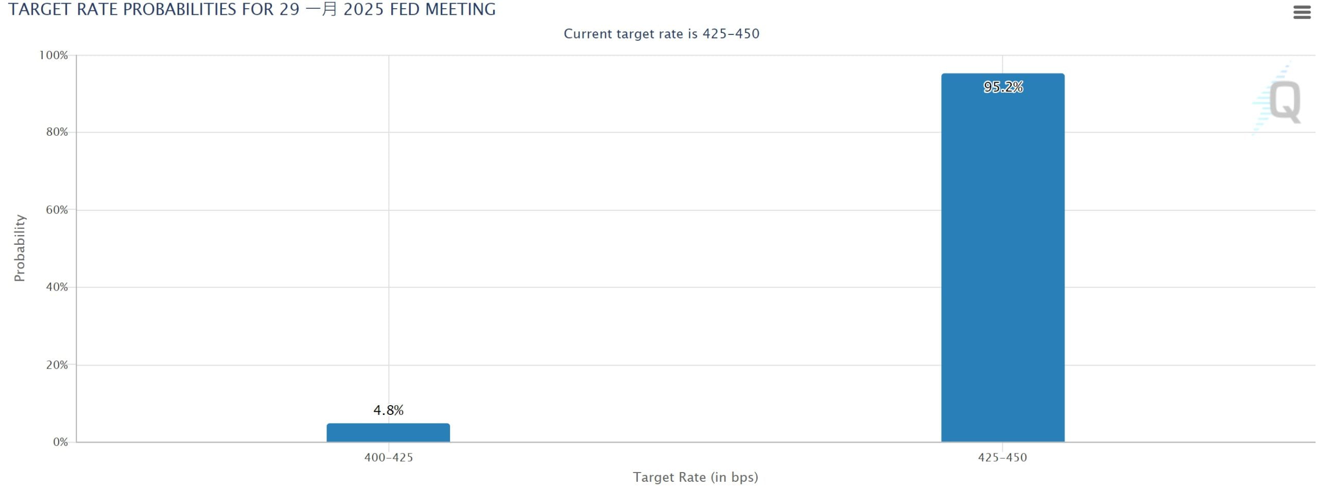 Bank of America alerta: o plano tarifário elevado de Trump pode exacerbar a inflação e o Fed pode não cortar as taxas de juros este ano