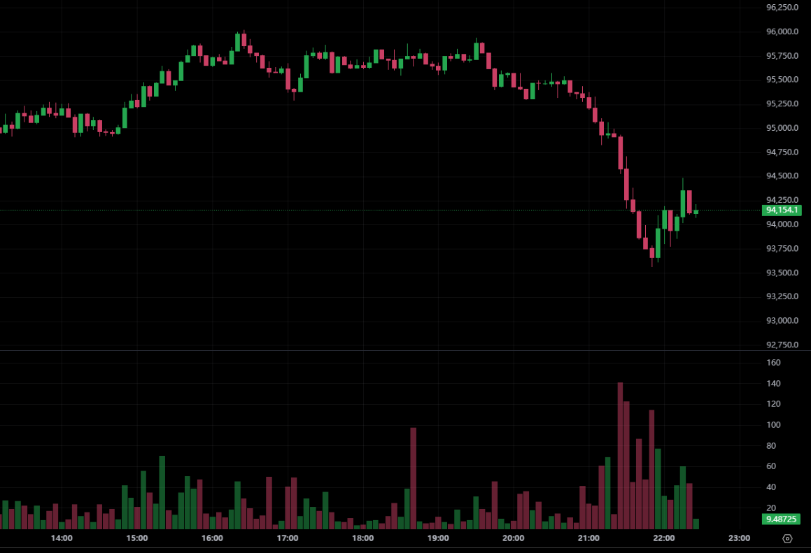 حققت الإستراتيجية الصغيرة 835 دولارًا أمريكيًا مليون 8178 بيتكوين! إجمالي المقتنيات يقترب من 650.000 بيتكوين. هل سيتوقف السوق؟
