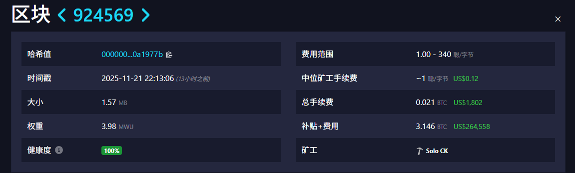 比特币挖矿奇迹!独立矿工 6 TH/s 算力挖出 3.146 枚 BTC,出块机率仅 1.8 亿分之一