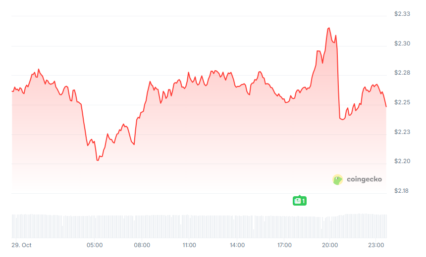 مؤسس Telegram يطلق شبكة حوسبة سرية تعمل بالذكاء الاصطناعي Cocoon: مع التركيز على استخراج وحدات معالجة الرسومات، والدمج العميق بين TON وTelegram