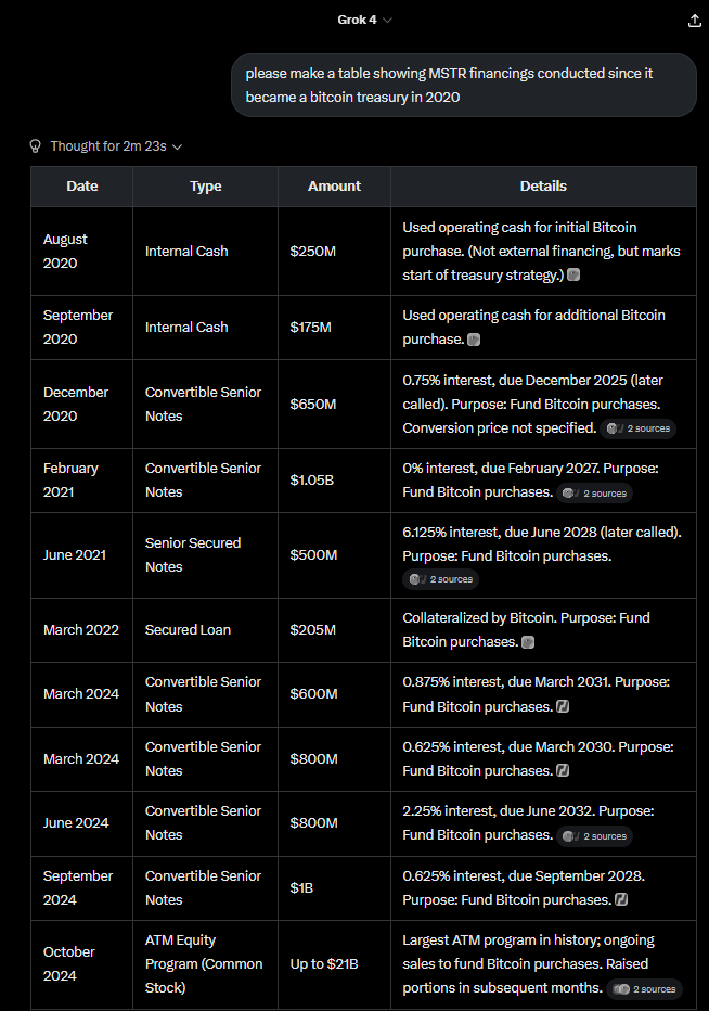Coin price rise vs reserve strategy: Who has more credit for driving Bitcoin company stock prices soaring?