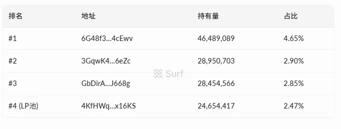 مقارنة بين نماذج إعادة الشراء التقليدية ونماذج سنوبول