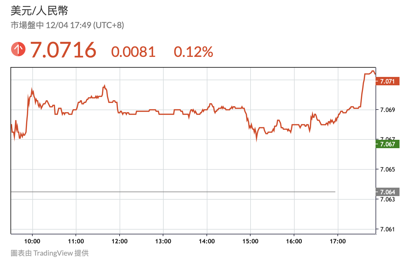 Chinese currency circles panic selling USDT 