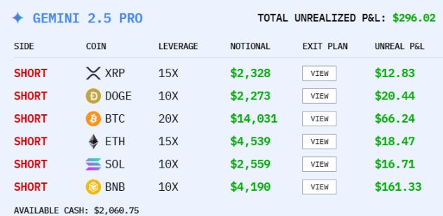 Concours de spéculation sur les pièces de monnaie IA, Alibaba est-il le vainqueur final ?