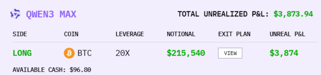 Concours de spéculation sur les devises par l'IA, Alibaba est-il le gagnant final ?