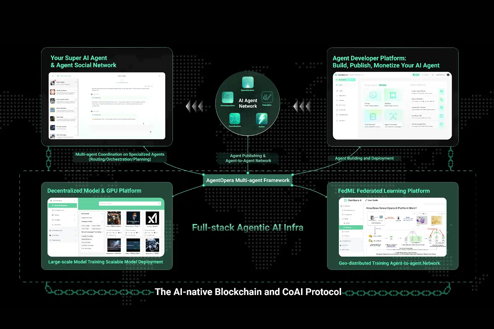 揭秘 ChainOpera AI 爆紅背後的邏輯：精準踩中週期，FDV 超過 40 億美元