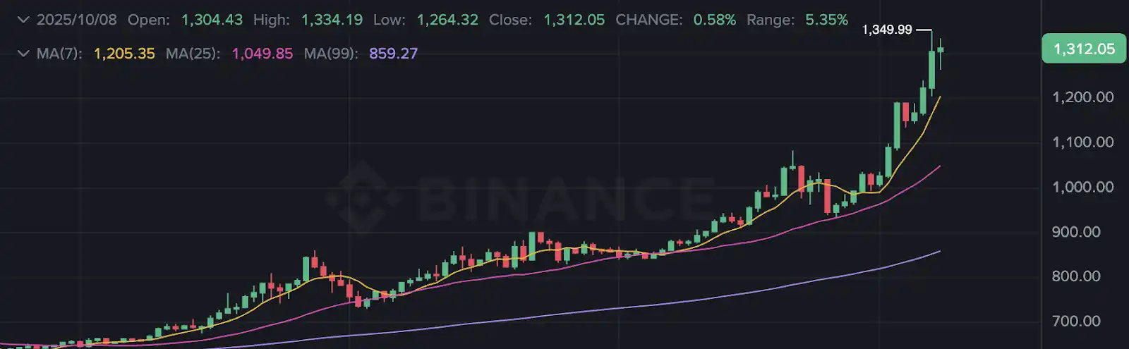揭秘 ChainOpera AI 爆紅背後的邏輯：精準踩中週期，FDV 超過 40 億美元