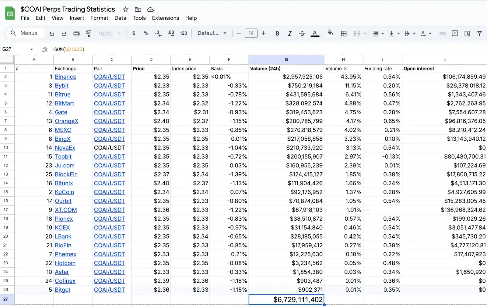 揭秘 ChainOpera AI 爆紅背後的邏輯：精準踩中週期，FDV 超過 40 億美元